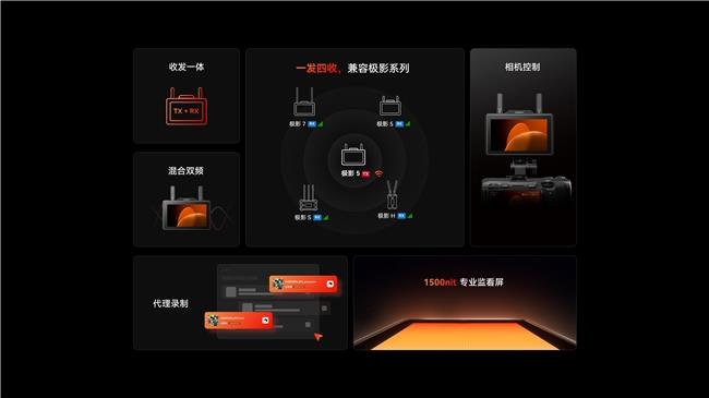 猛瑪極影生態(tài)全新升級，打造中小團隊無線協(xié)作新標準
