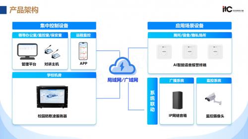 什么是校園廣播系統(tǒng)？需要具備哪些功能？itc保倫股份專業(yè)解答來了！