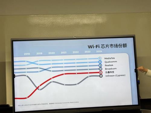 樂鑫科技“極客思維”，技術完美主義者的向上突圍