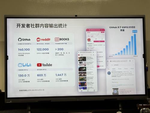 樂鑫科技“極客思維”，技術完美主義者的向上突圍