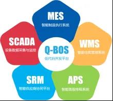 為什么說低代碼平臺(tái)是MES成功實(shí)施的關(guān)鍵因素之一？