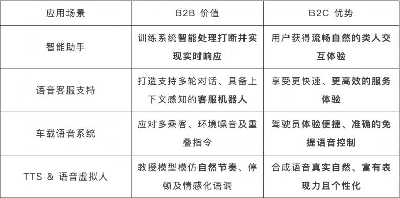 解鎖語音 AI 的未來：MagicHub.com 開源全雙工自然對話數(shù)據(jù)集