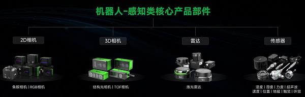 從工業(yè)自動化到智能機器人雙軌道戰(zhàn)略布局 