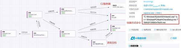 借金磚會(huì)議之名！東南亞黑客組織對(duì)我國(guó)發(fā)動(dòng)網(wǎng)絡(luò)攻擊