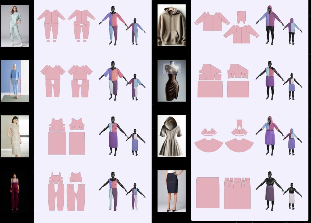 讓AI成為服裝行業(yè)的新引擎：Style3D引領(lǐng)智能輔助制版變革