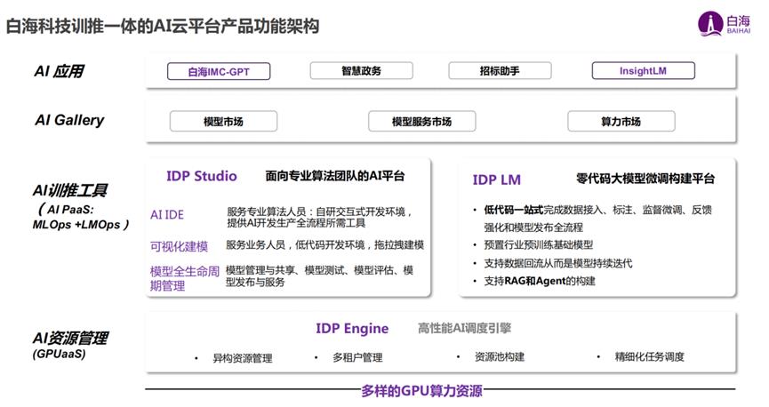 福田發(fā)布19款A(yù)I硬核產(chǎn)品，達(dá)成千萬級訂單，成果亮眼！