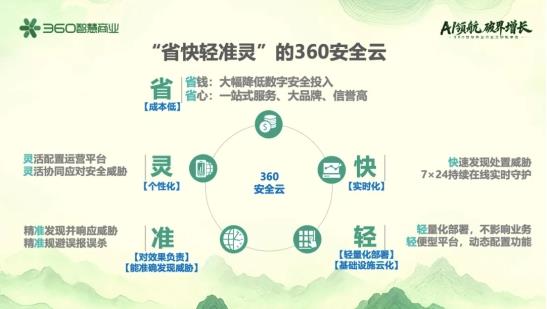 360智慧商業(yè)行業(yè)三部客戶(hù)私享會(huì):安全底座+AI賦能+PC生態(tài),驅(qū)動(dòng)增長(zhǎng)新飛輪