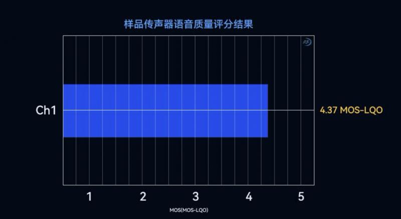 猛瑪LARK MAX 2獲國家級聲學(xué)機(jī)構(gòu)權(quán)威認(rèn)證，硬核數(shù)據(jù)揭示“專業(yè)級”實力