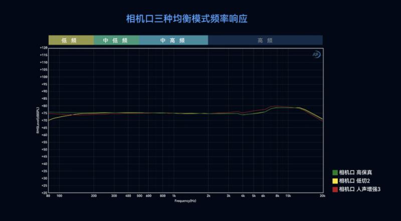 猛瑪LARK MAX 2獲國家級聲學(xué)機(jī)構(gòu)權(quán)威認(rèn)證，硬核數(shù)據(jù)揭示“專業(yè)級”實力