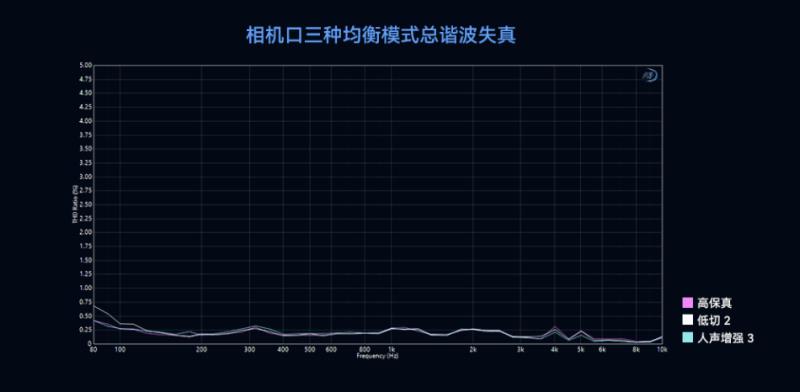 猛瑪LARK MAX 2獲國家級聲學(xué)機(jī)構(gòu)權(quán)威認(rèn)證，硬核數(shù)據(jù)揭示“專業(yè)級”實力