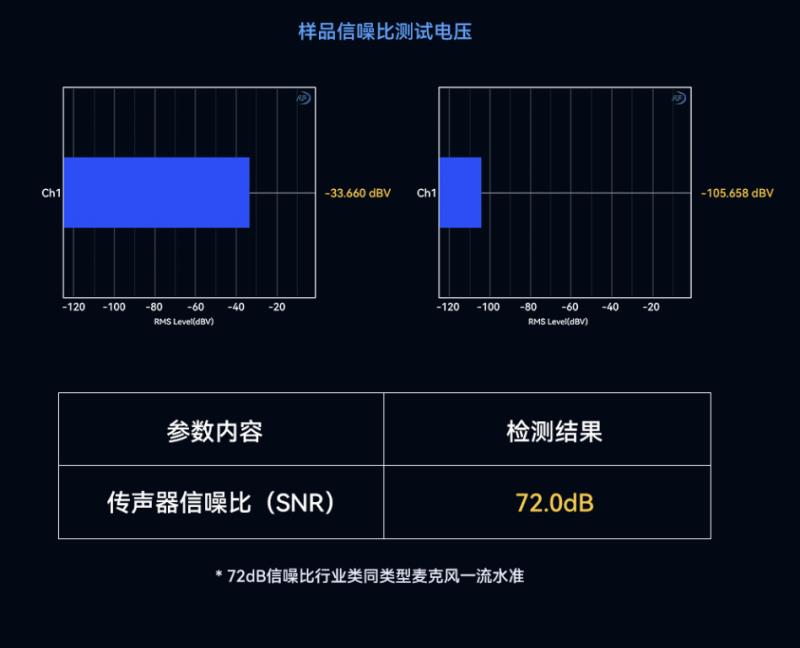 猛瑪LARK MAX 2獲國家級聲學(xué)機(jī)構(gòu)權(quán)威認(rèn)證，硬核數(shù)據(jù)揭示“專業(yè)級”實力