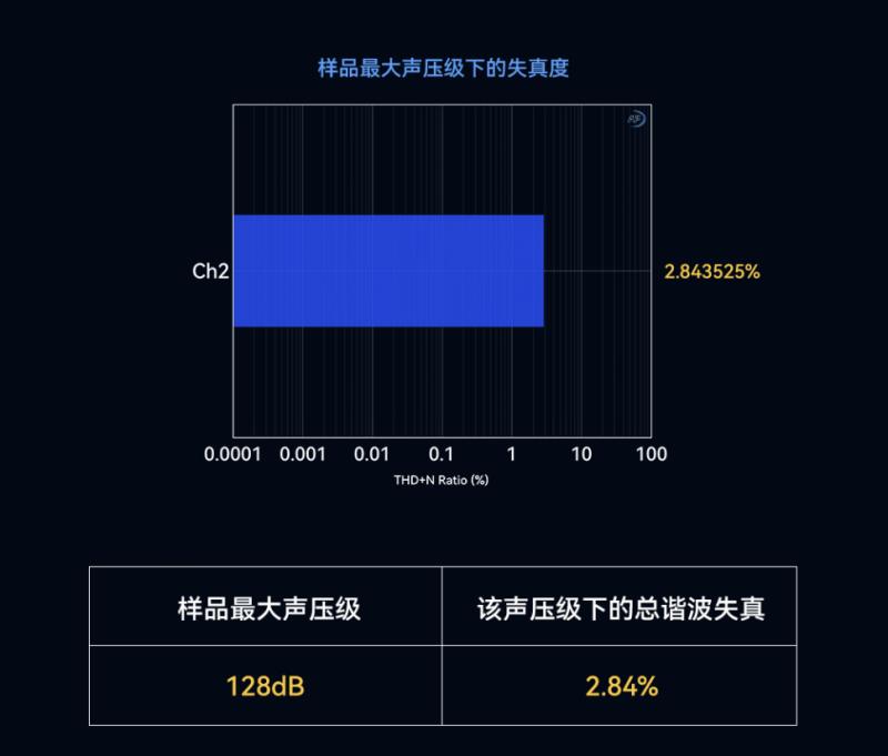 猛瑪LARK MAX 2獲國家級聲學(xué)機(jī)構(gòu)權(quán)威認(rèn)證，硬核數(shù)據(jù)揭示“專業(yè)級”實力