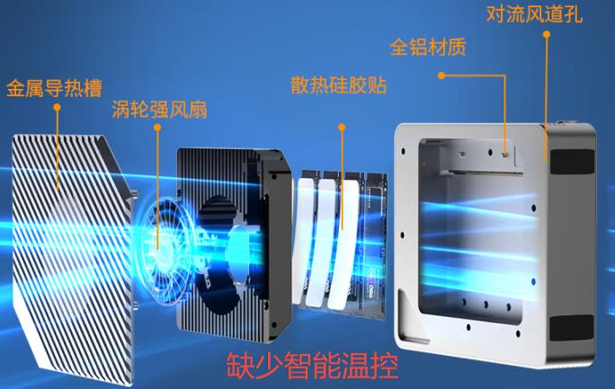 對(duì)比后，才發(fā)現(xiàn)鐵威馬 D4 SSD 智能溫控 PWM 有多重要