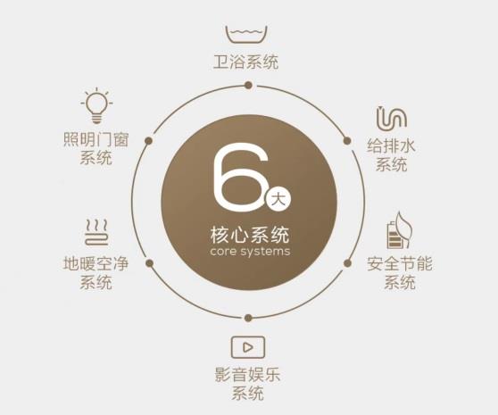 跨界破局！AXENT恩仕攜手華為鴻蒙，解鎖浴室智慧新生態(tài)