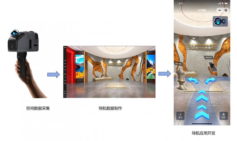 積木易搭推出AR導航系統(tǒng):視覺定位+實時場景疊加,復雜路線“可視化”