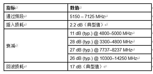村田發(fā)布首款搭載XBAR技術(shù)的高頻濾波器 可實現(xiàn) 3GHz 以上高頻段中的高衰減、低損耗信號檢測