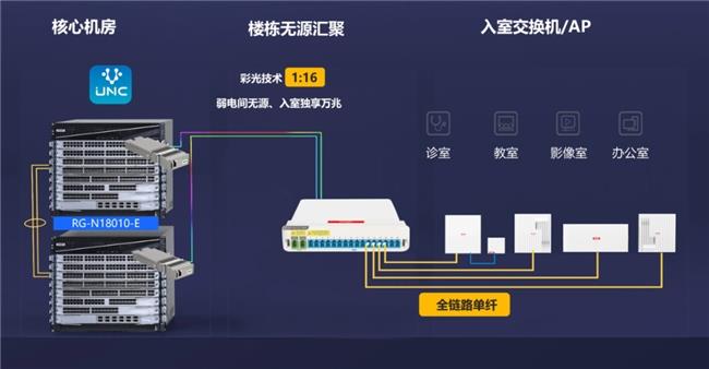 成為園區(qū)網(wǎng)新主流，以太彩光底氣何在？