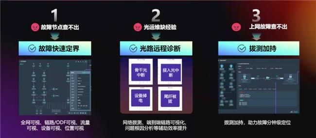 成為園區(qū)網(wǎng)新主流，以太彩光底氣何在？