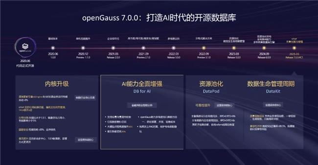 openGauss向量驅(qū)動(dòng)新智能，RAC多寫破局，內(nèi)核升級(jí)再啟航