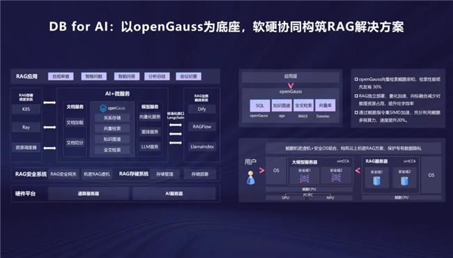 openGauss向量驅(qū)動(dòng)新智能，RAC多寫破局，內(nèi)核升級(jí)再啟航