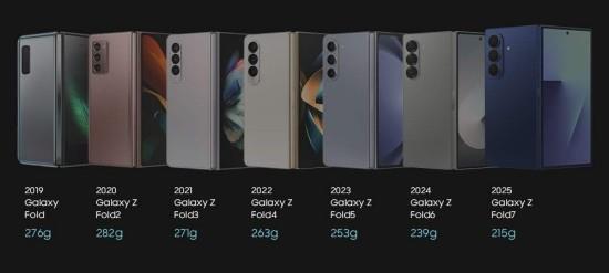 超薄鉸鏈推動體驗升級 三星Galaxy Z Fold7樹立行業(yè)新標(biāo)準(zhǔn)
