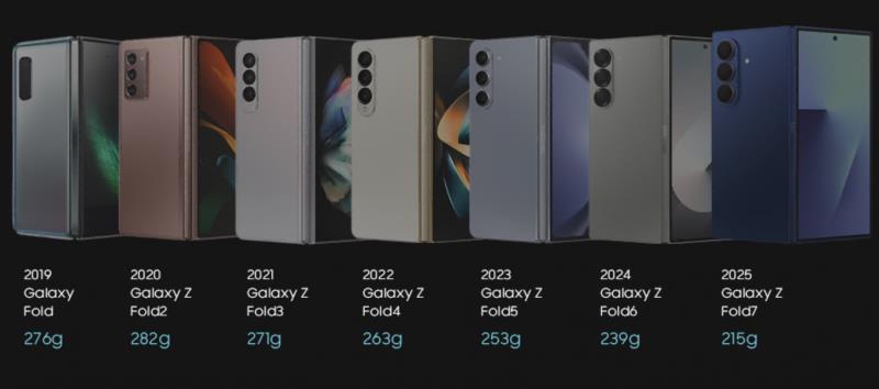 六年磨一劍，三星正式發(fā)布Galaxy Z Fold7、Galaxy Z Flip7折疊屏手機(jī)