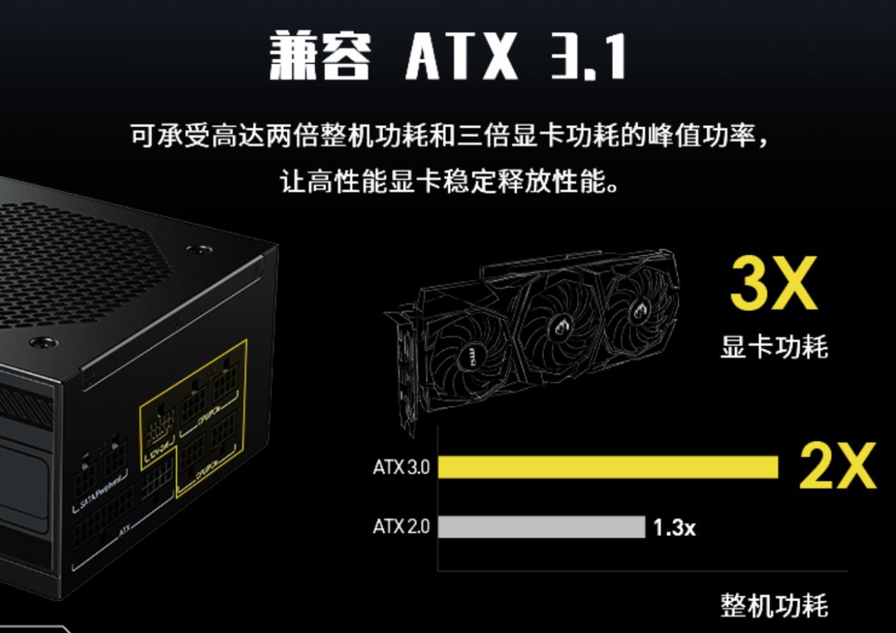 微星PAG 系列電源上市！ATX 3.1 金牌全模組 助力暑假高性能裝機