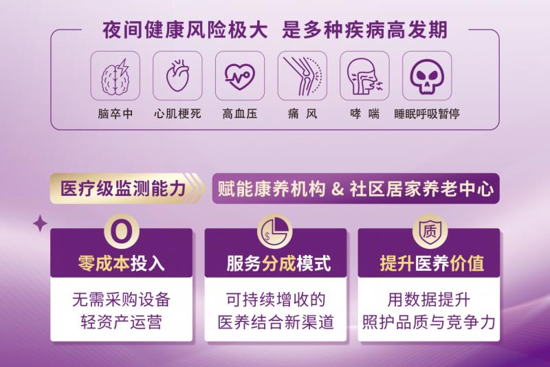 清雷科技毫米波雷達(dá)AI技術(shù)引領(lǐng)夜間體檢革命，填補(bǔ)健康管理空白