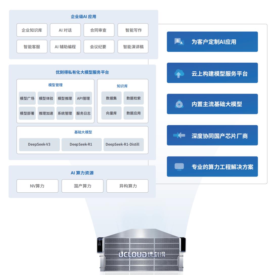 喜報(bào)！優(yōu)刻得兩項(xiàng)成果入選工信部“算力強(qiáng)基”行動
