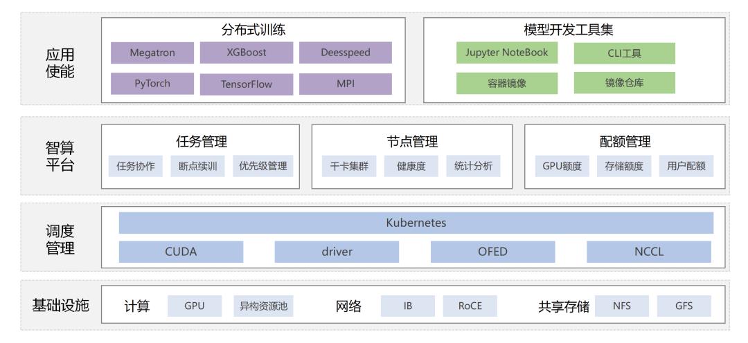 喜報(bào)！優(yōu)刻得兩項(xiàng)成果入選工信部“算力強(qiáng)基”行動