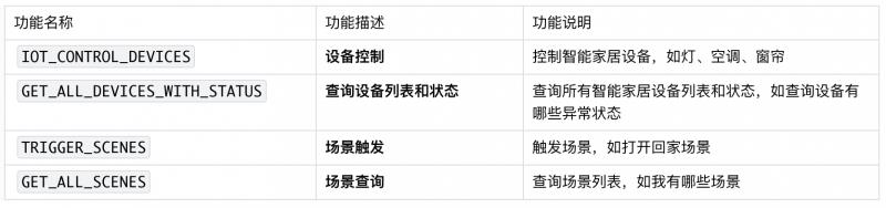 小度科技首發(fā)：物理世界交互MCP Server全面上線