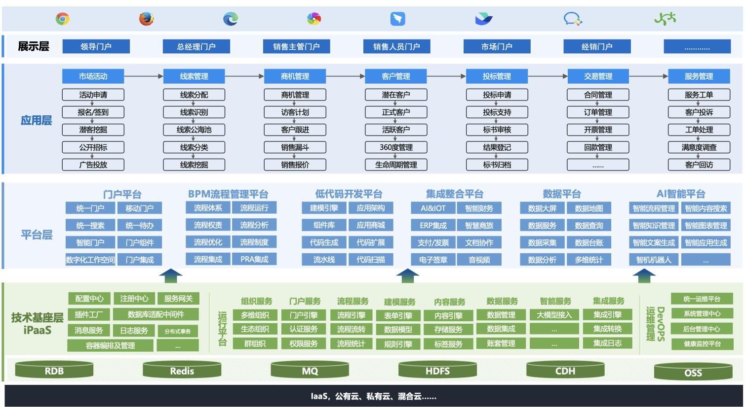 藍凌智能CRM管理：營銷服全流程數(shù)智化，驅(qū)動企業(yè)增長可持續(xù)