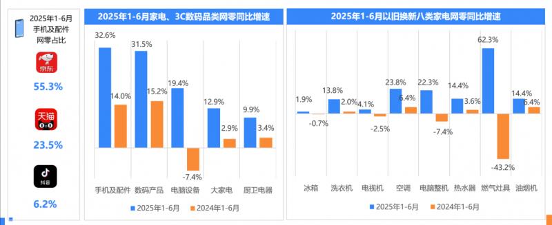 2025年上半年網(wǎng)絡(luò)零售消費(fèi)趨勢(shì)觀察：Z世代貢獻(xiàn)40%消費(fèi)力 谷子經(jīng)濟(jì)規(guī)模近1700億