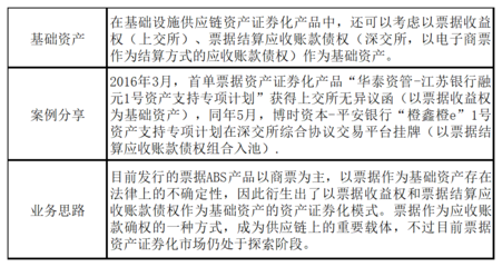 信托公司服務(wù)實(shí)體經(jīng)濟(jì)戰(zhàn)略使命 基礎(chǔ)產(chǎn)業(yè)業(yè)務(wù)的轉(zhuǎn)型與結(jié)算設(shè)備新機(jī)